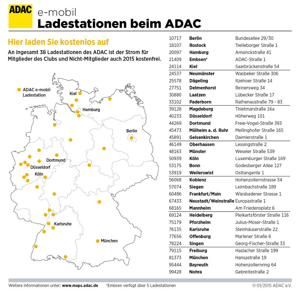ADAC Ladestationen 2015