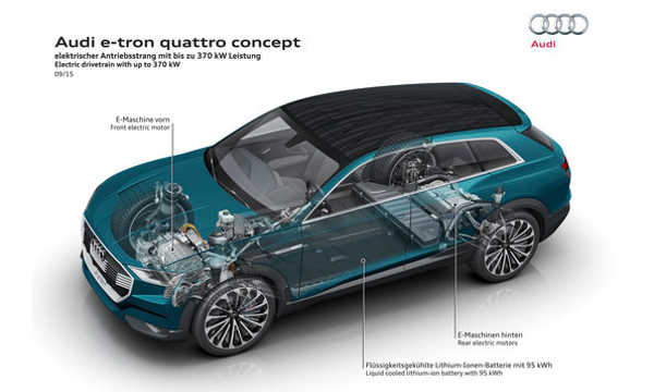 Audi e-tron concept quattro 2015