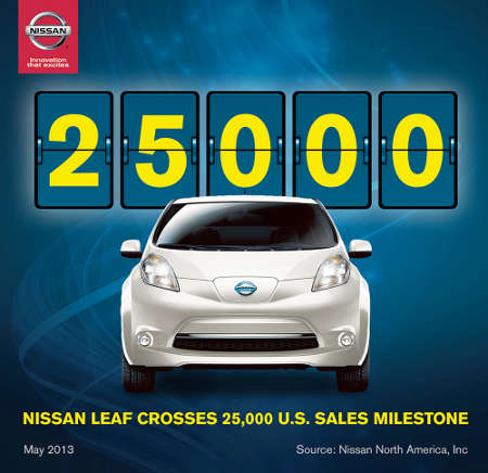 Nissan Leaf 25.000 US-Verkäufe