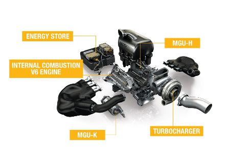 Renault Formel 1 V6 Turbo 2014