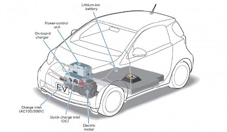 Toyota iQ EV Prototype